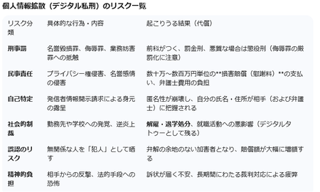 栃木のいじめの件、親兄弟の名前まで全部晒されとるやん