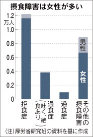 精神科医ワイが選ぶやばい疾患ランキグン1位