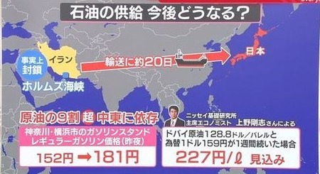 【大悲報】スーパー値上げラッシュ