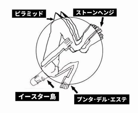 神さま「歴史上の事実を１つだけ教えてやろう」←何聞く？