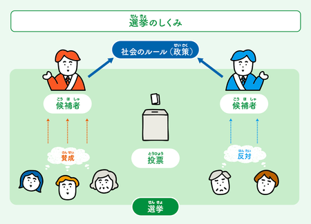 もしかして次政権交代ある？