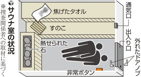 【悲報】例のサウナ、頑丈すぎる