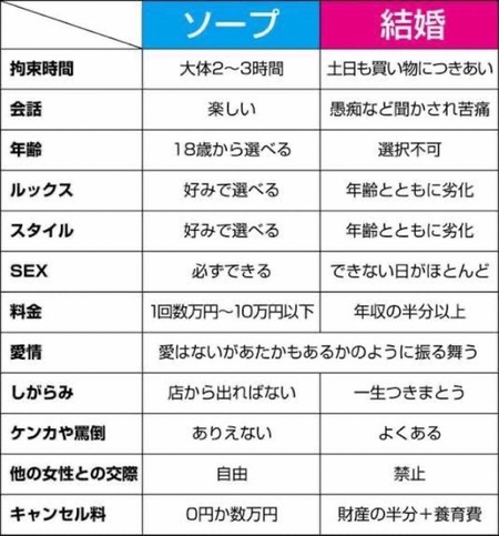 男にとって結婚のメリット　ガチでない