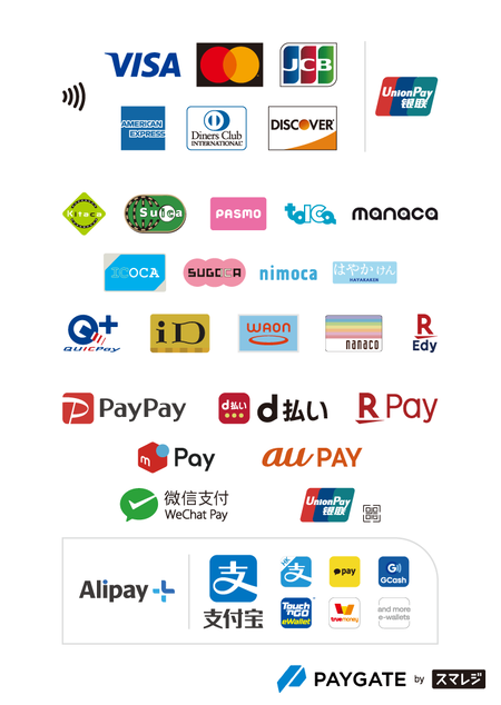 電子マネー最強ランキング