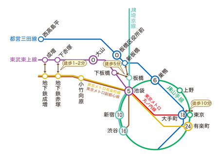 板橋　←ここの印象