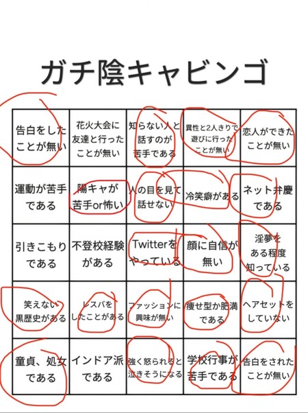 チー牛ワイ、陰キャラビンゴやった結果w