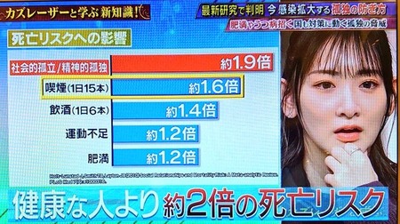 【悲報】孤独の死亡リスク、高すぎるwwxwwxxxwwwxw