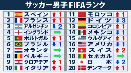 日本ってサッカー大国になるべきでは？