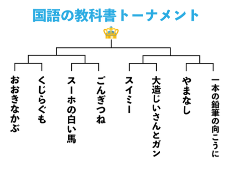 三大教科書に出てきた印象が強い小説