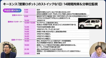 キーエンス社員の1日、一線を越える