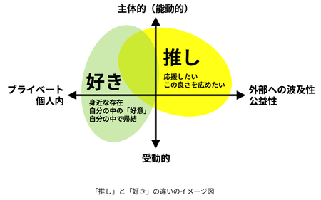 推し活とかいう宗教ｗｗｗ