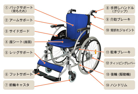 車椅子やがここ20年で健常者のモラルがやべえ