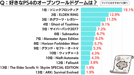 オープンワールド「自然！自然！自然！ちょっと街！」←これ嫌い
