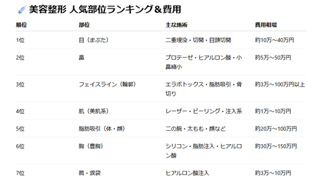 鼻整形する奴って何考えてるんや？
