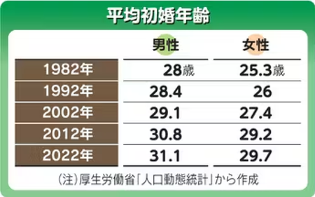 結婚したいけどもう手遅れなんかな…