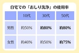 気になる女の子にあったら絶妙に嫌な特徴を挙げよ