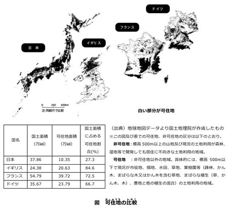 日本、居住区域がほとんどなかった