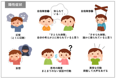 統合失調症とかいう恐ろしい病気のサムネイル