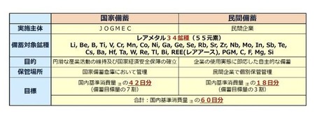 【大悲報】国内レアアース、2ヶ月持たずに枯渇する模様