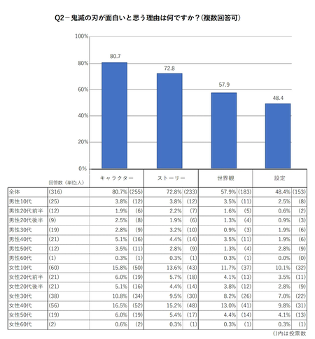 鬼滅の刃ってどうして売れたの？