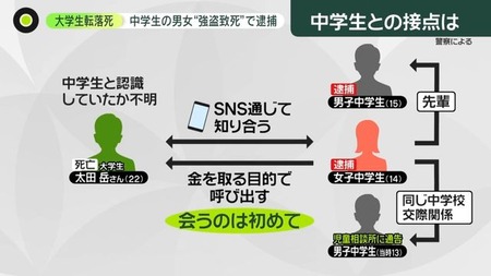 大学生転落しさせた美人局女子中学生、無期懲役