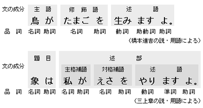 Nihongo_bunkozo