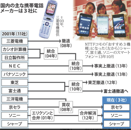20年前に携帯電話作ってた日本メーカーwww
