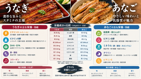 ウナギよりアナゴの方が美味くない？