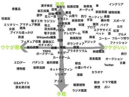 いい歳した大人の趣味ってなんだろうな