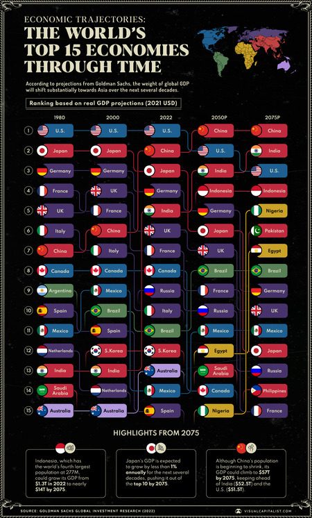 VC_OC_The-Worlds-Top-15-Economies-Through-Time_20072023