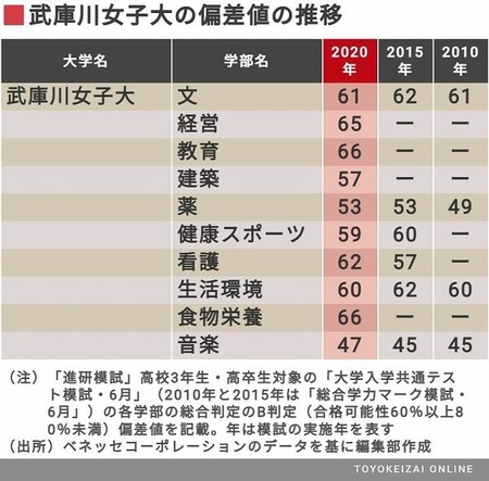 「裏切られた」「男性恐怖症の人も」武庫川女子大への反発　共学化中止求め反対署名3万超　