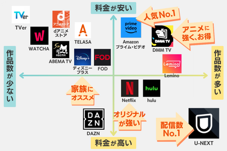 サブスクで月一万円払ってるやつwwwwwwwwwwww