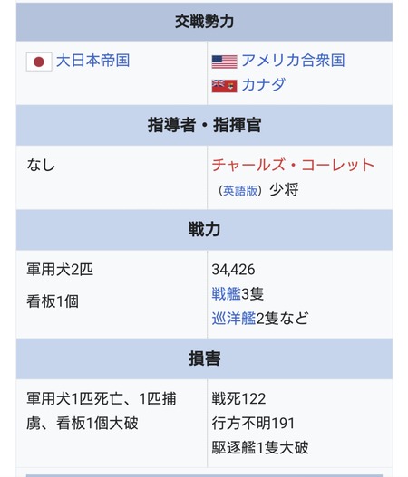 旧日本軍の軍用犬　あまりにも強すぎる