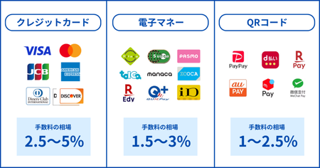 ラーメン屋「現金会計のみです」←これ