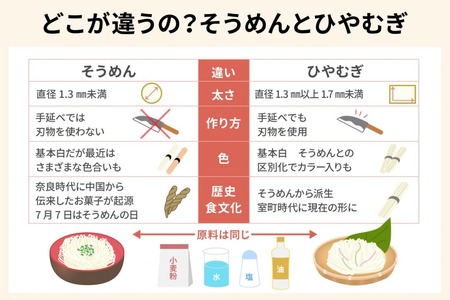 ひやむぎ「モチモチです」「安いです」「美味いです」