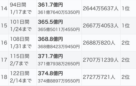 鬼滅まんさん、まだ見てた