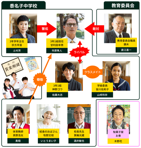 【緊急速報】おいしい給食、大人気