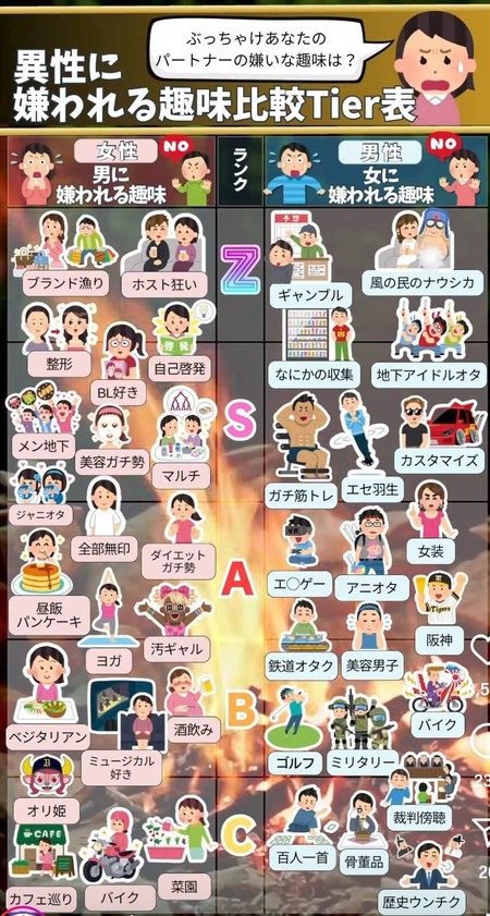 異性に嫌われるtear表