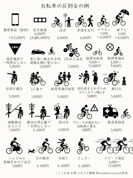 明日から自転車が走るところwwwwwwwwwww