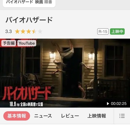 バイオハザードとかいう実写に恵まれなさすぎて駄作と叩かれたミラジョボ版の評価が上がり続ける作品www