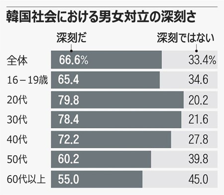 韓国人女性さん、男児を寄生虫呼ばわりして中絶！！！！！