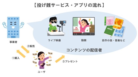 【悲報】孤独な人間ほど投げ銭をしたくなる模様...