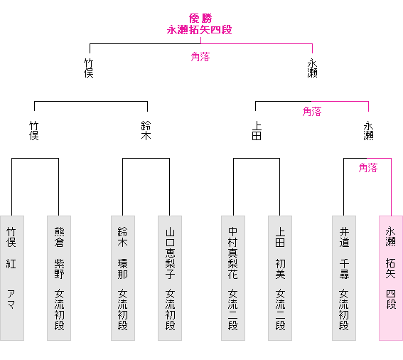 tournament