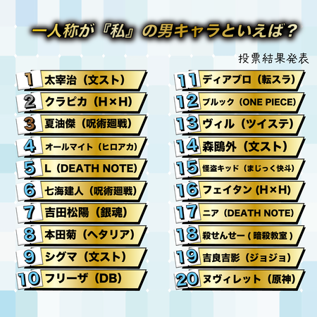 【悲報】男の一人称の正解がない