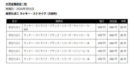 【朗報】タバコ、まさかの値下げwwwwwwwww