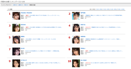 芸能人、アイドル以上のAV嬢がたくさんいる件について