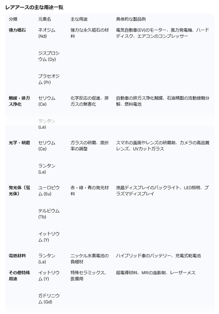 南鳥島の愛国レアアース、1トンあたり7万ドルと判明