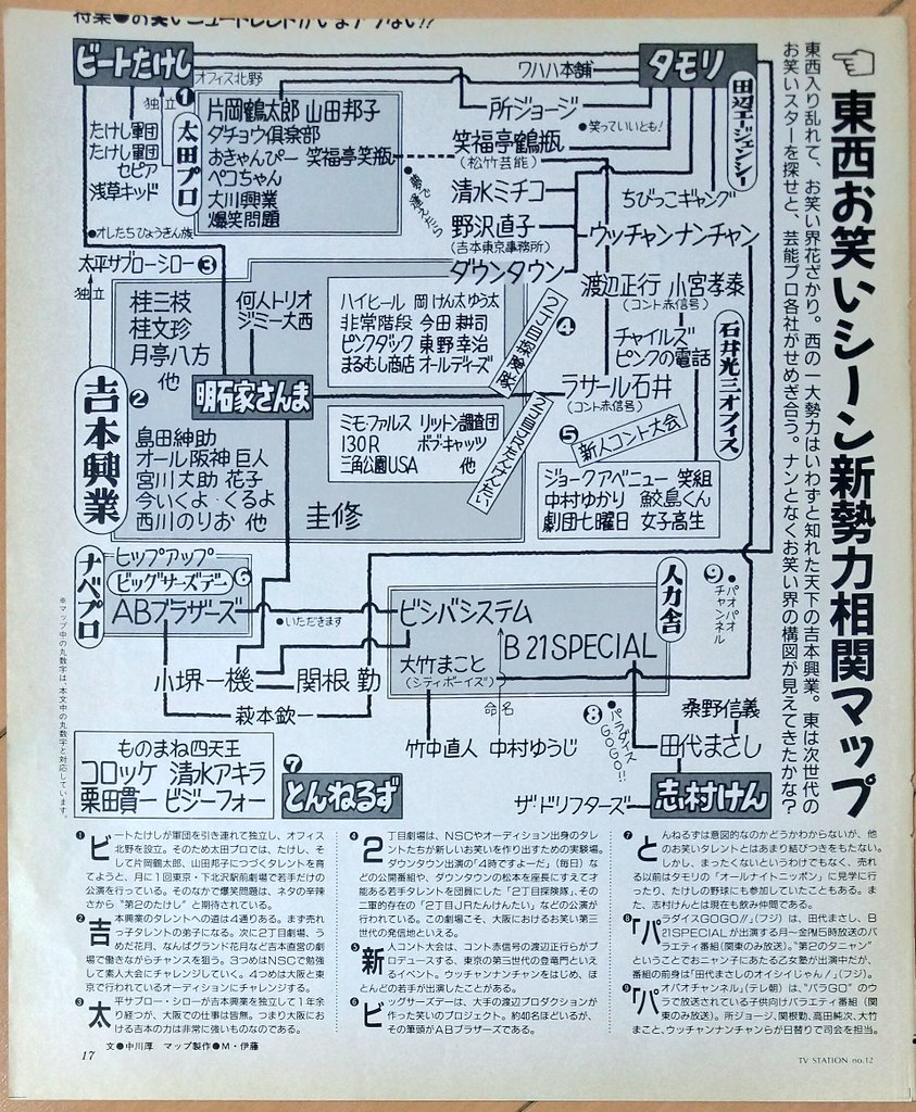 画像 これが30年前のお笑い界の勢力図という事実