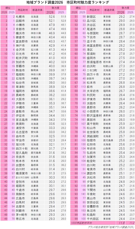 miryokudo-ranking2026shichouso