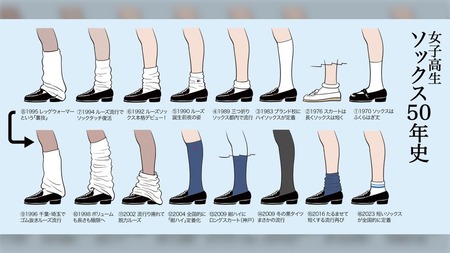 【画像】JKの靴下ブームの移り変わりについて
